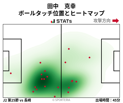 ヒートマップ - 田中　克幸