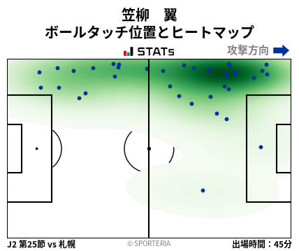 ヒートマップ - 笠柳　翼