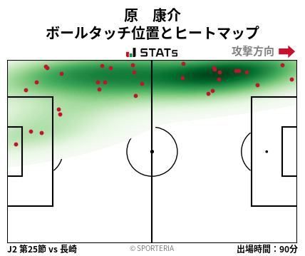 ヒートマップ - 原　康介