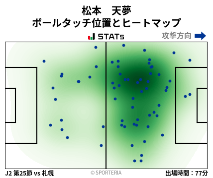 ヒートマップ - 松本　天夢