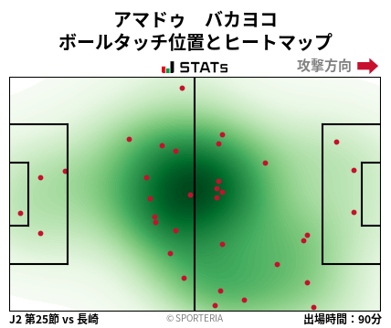 ヒートマップ - アマドゥ　バカヨコ