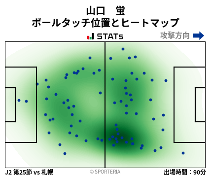 ヒートマップ - 山口　蛍