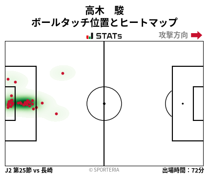 ヒートマップ - 高木　駿