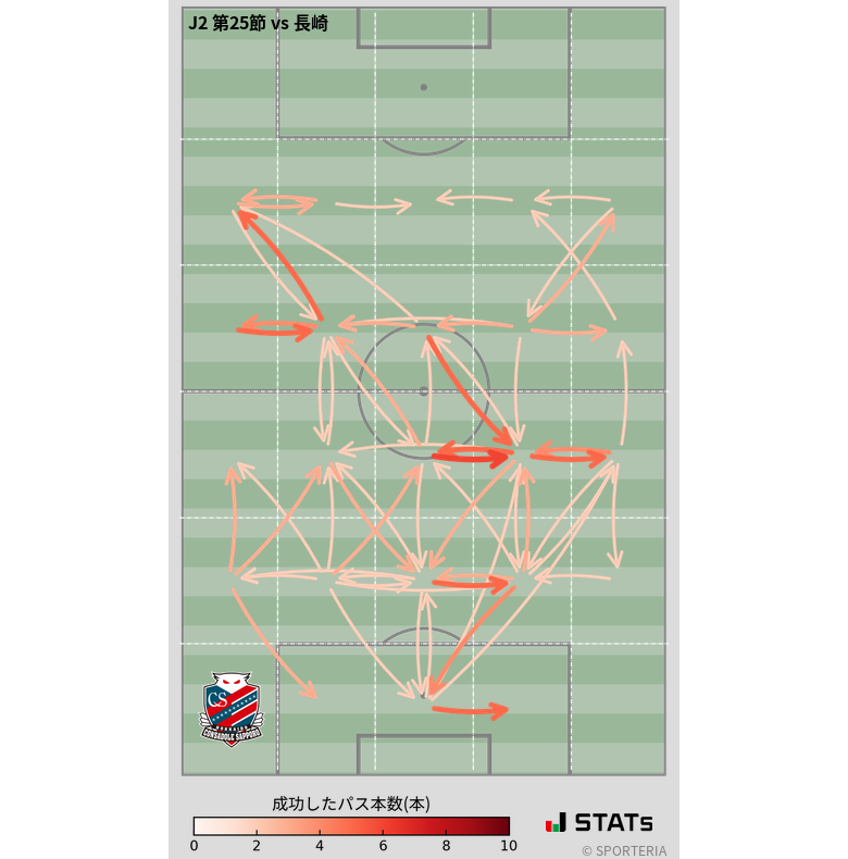 エリア間パス図