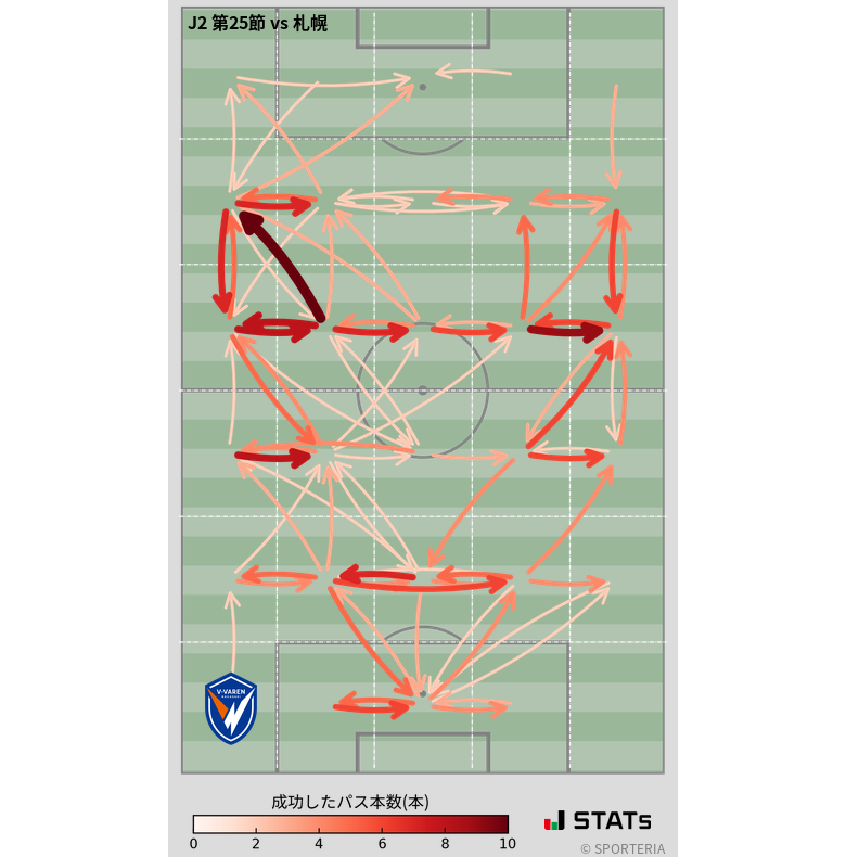 エリア間パス図