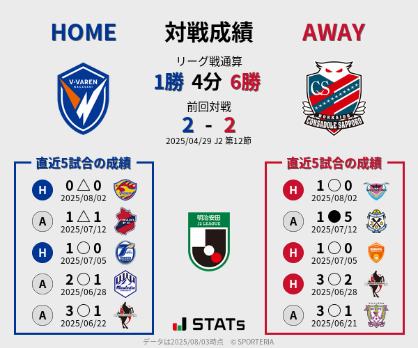 前節までの対戦成績