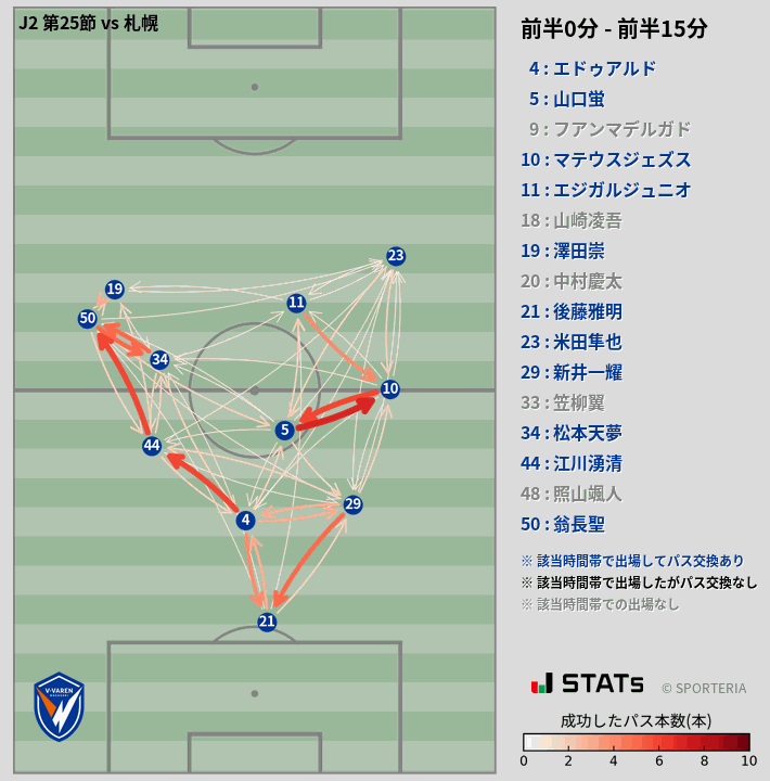 時間帯別パスネットワーク図