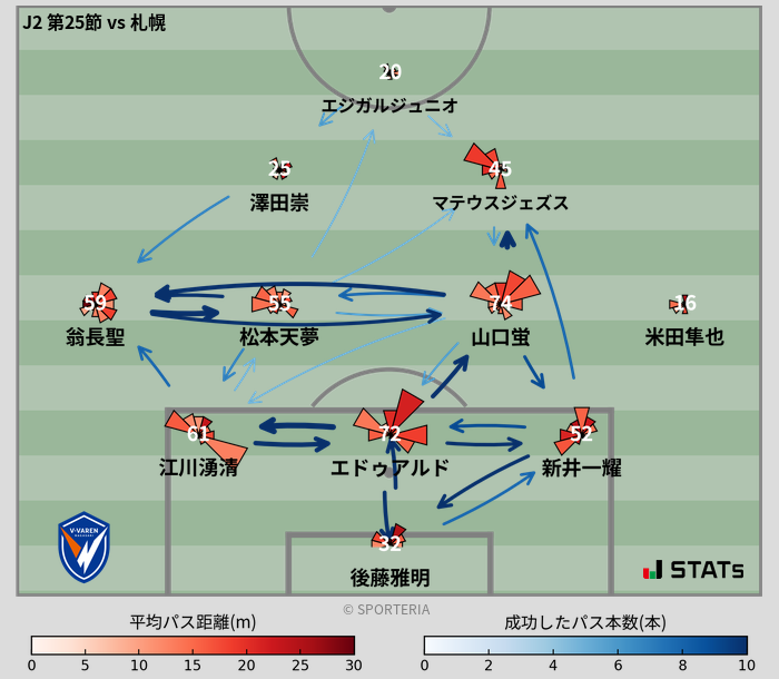 パスソナー・パスネットワーク