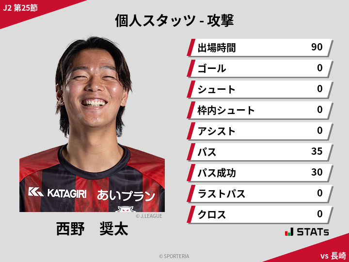 攻撃スタッツ - 西野　奨太