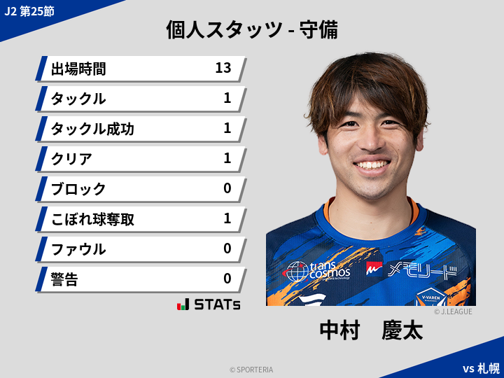守備スタッツ - 中村　慶太