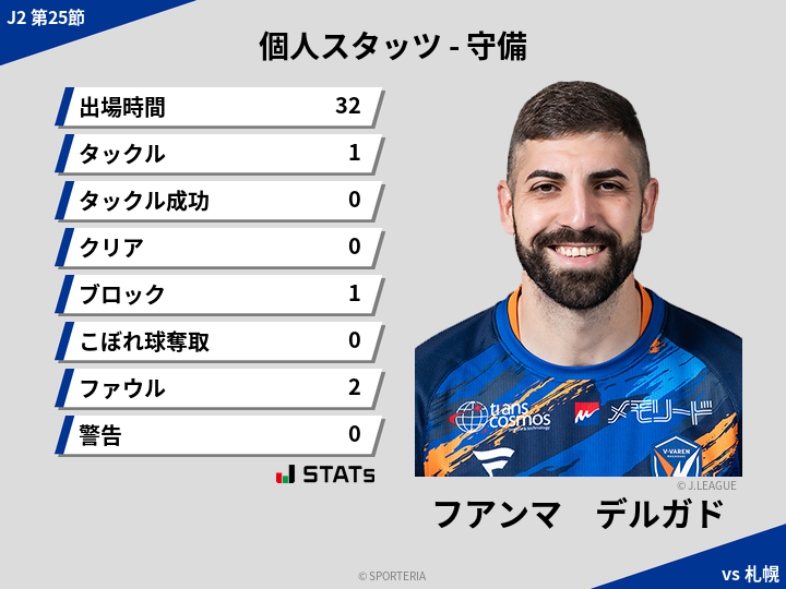 守備スタッツ - フアンマ　デルガド