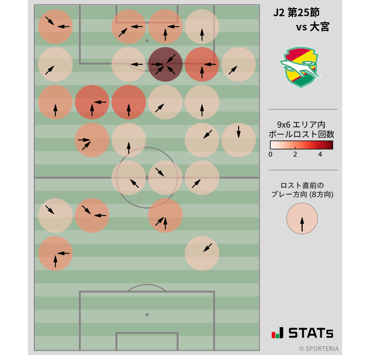 ボールロスト位置