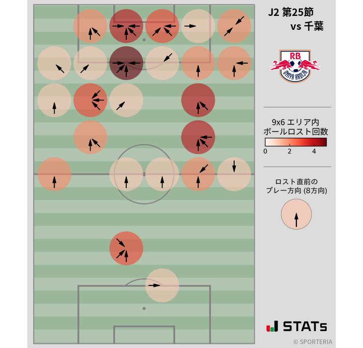 ボールロスト位置