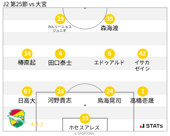 フォーメーション図