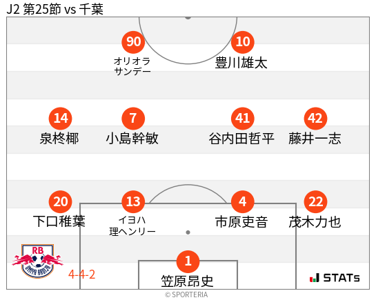フォーメーション図