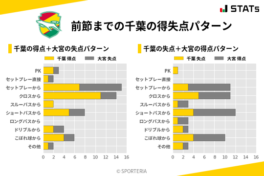 得失点パターン