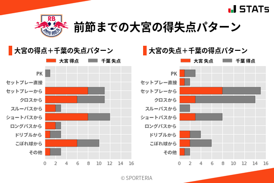 得失点パターン