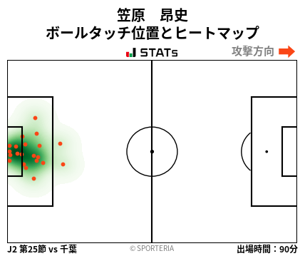 ヒートマップ - 笠原　昂史