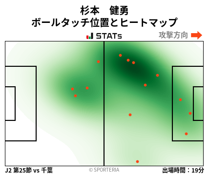ヒートマップ - 杉本　健勇
