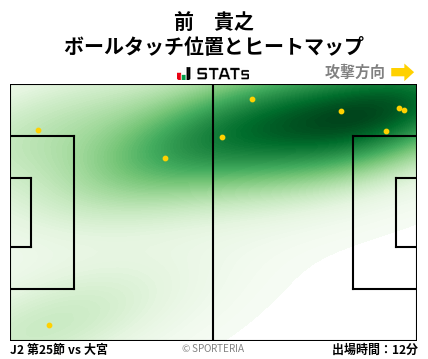 ヒートマップ - 前　貴之