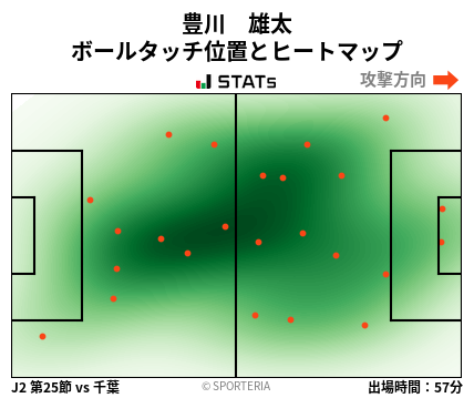 ヒートマップ - 豊川　雄太