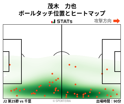 ヒートマップ - 茂木　力也