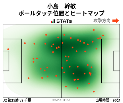 ヒートマップ - 小島　幹敏