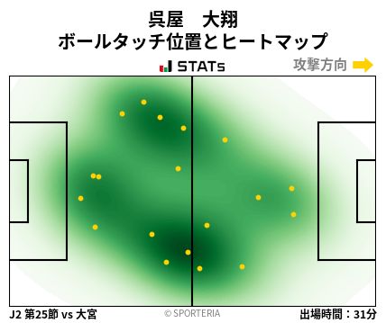 ヒートマップ - 呉屋　大翔