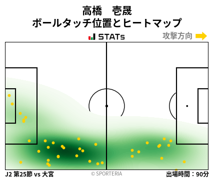 ヒートマップ - 高橋　壱晟