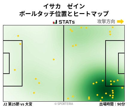 ヒートマップ - イサカ　ゼイン