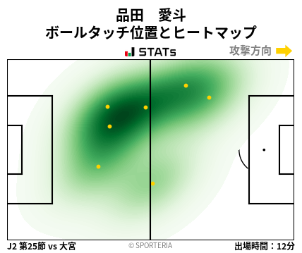 ヒートマップ - 品田　愛斗