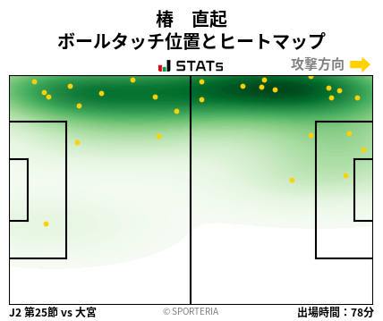 ヒートマップ - 椿　直起