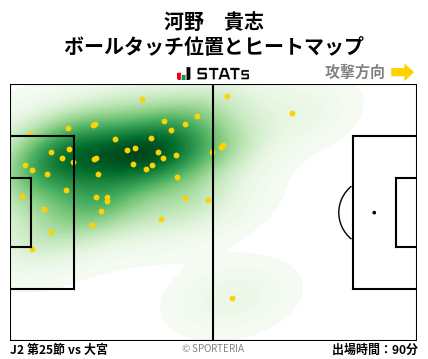 ヒートマップ - 河野　貴志