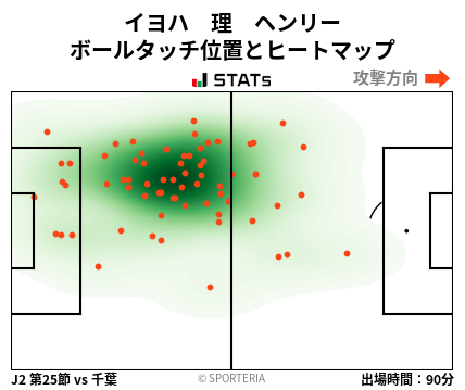 ヒートマップ - イヨハ　理　ヘンリー
