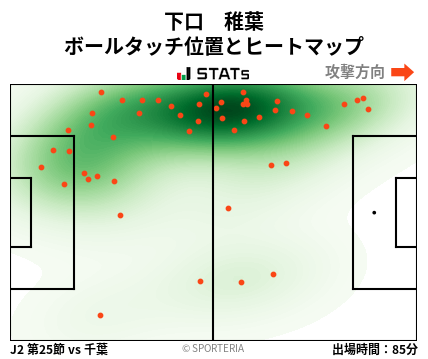 ヒートマップ - 下口　稚葉