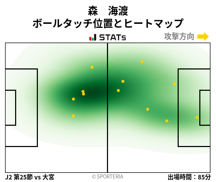 ヒートマップ - 森　海渡