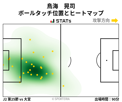 ヒートマップ - 鳥海　晃司