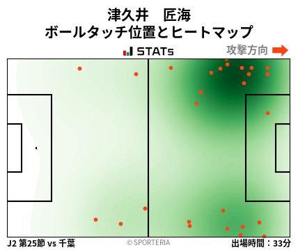 ヒートマップ - 津久井　匠海