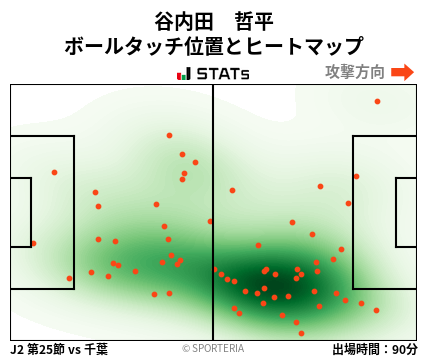 ヒートマップ - 谷内田　哲平