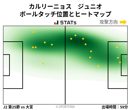 ヒートマップ - カルリーニョス　ジュニオ