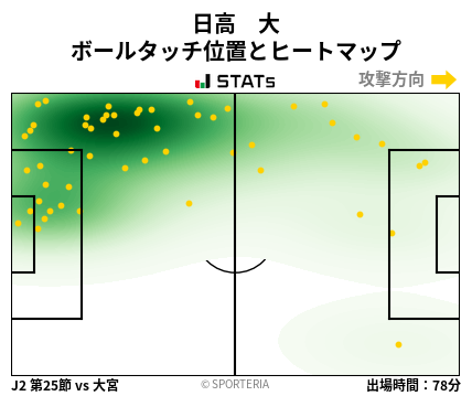 ヒートマップ - 日高　大