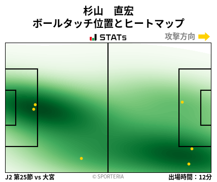 ヒートマップ - 杉山　直宏