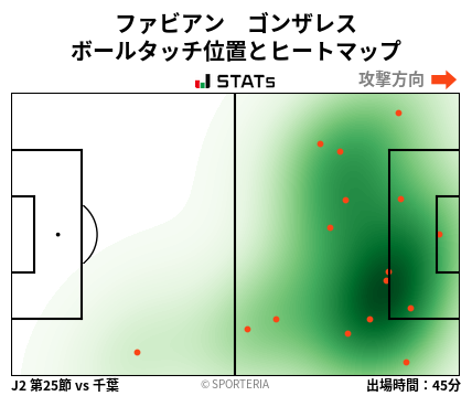 ヒートマップ - ファビアン　ゴンザレス