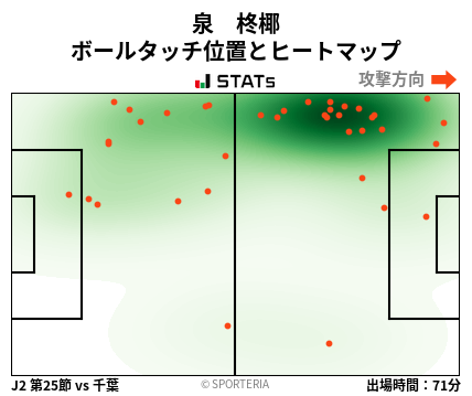 ヒートマップ - 泉　柊椰