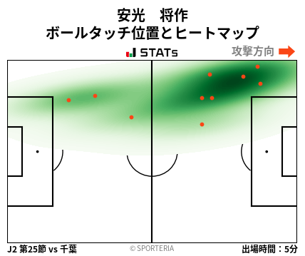 ヒートマップ - 安光　将作