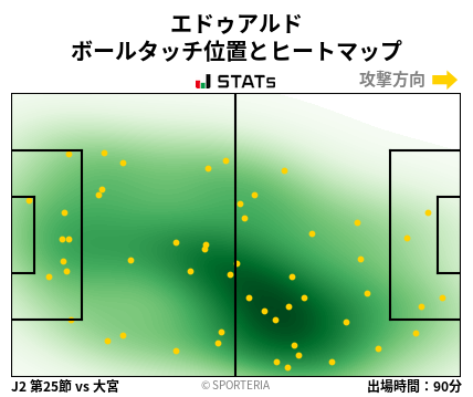 ヒートマップ - エドゥアルド