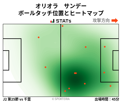 ヒートマップ - オリオラ　サンデー