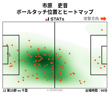 ヒートマップ - 市原　吏音