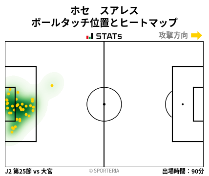 ヒートマップ - ホセ　スアレス
