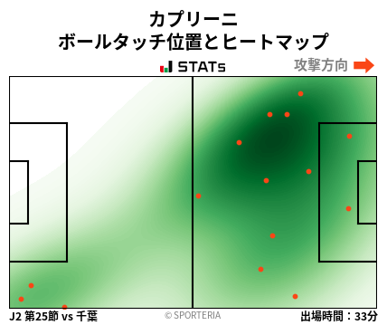ヒートマップ - カプリーニ